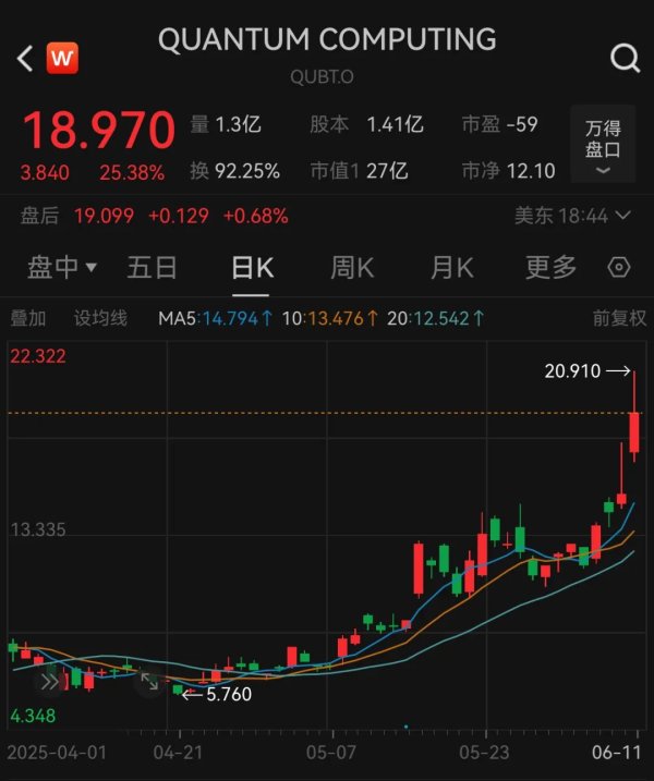 民信配资 黄仁勋最新发声！谈及量子计算、欧洲