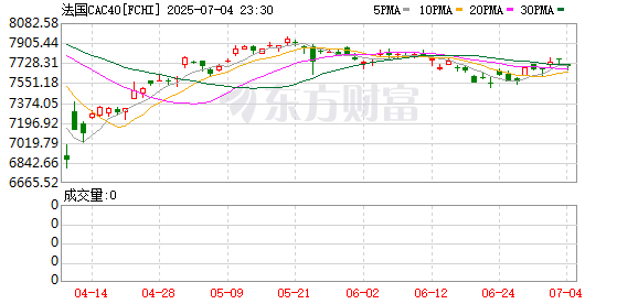 K图 FCHI_0